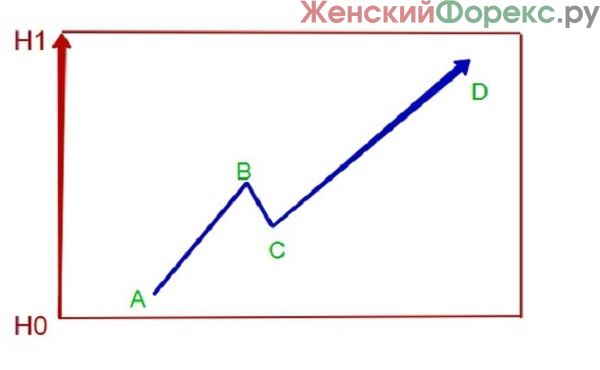 cetochnye-strategii-foreks