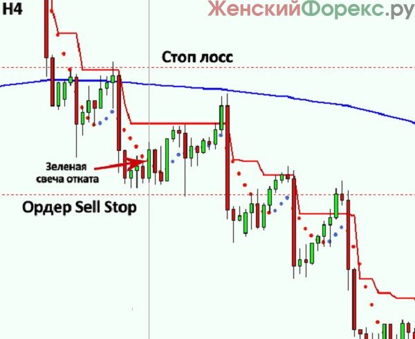sell stop on forex
