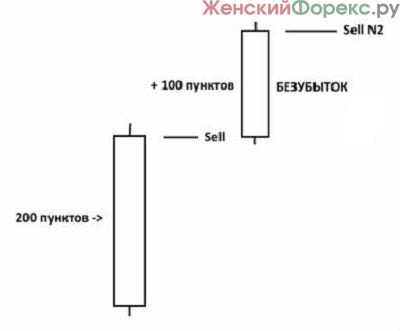 bezubytochnaya-foreks-strategiya