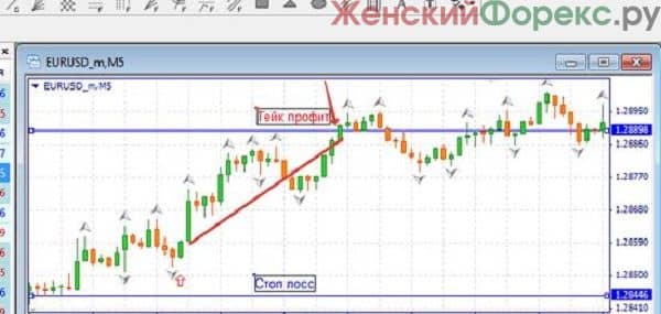 bezindikatornaya-strategiya-foreks