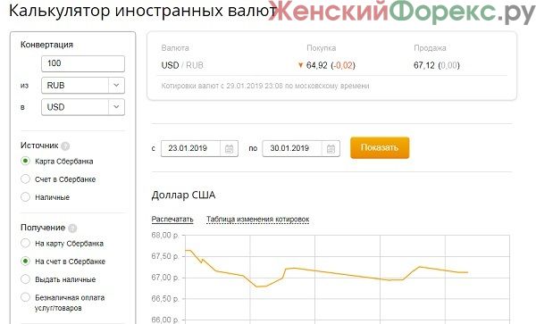 Конверсия рубля к доллару